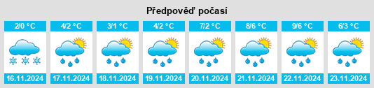 Výhled počasí pro místo Posëlok Imeni Vorovskogo na Slunečno.cz