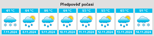 Výhled počasí pro místo Posëlok Imeni Lenina na Slunečno.cz