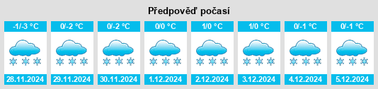 Výhled počasí pro místo Posëlok Imeni Kalinina na Slunečno.cz