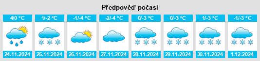 Výhled počasí pro místo Poselki na Slunečno.cz