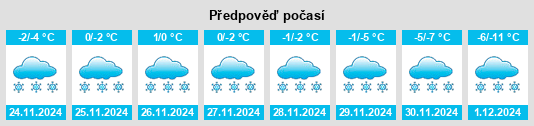 Výhled počasí pro místo Porosozero na Slunečno.cz