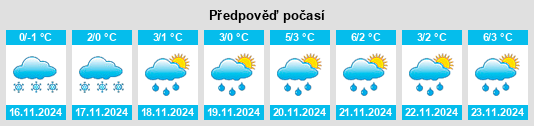 Výhled počasí pro místo Poroshino na Slunečno.cz