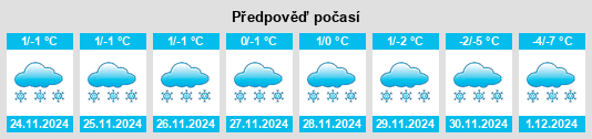 Výhled počasí pro místo Porkhov na Slunečno.cz