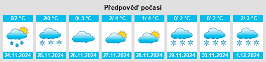 Výhled počasí pro místo Poretskoye na Slunečno.cz