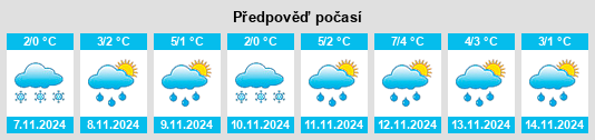 Výhled počasí pro místo Papushevo na Slunečno.cz