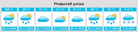 Výhled počasí pro místo Popov na Slunečno.cz