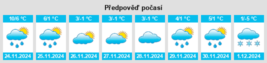 Výhled počasí pro místo Poperechnyy na Slunečno.cz