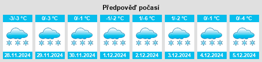 Výhled počasí pro místo Popel’ye na Slunečno.cz