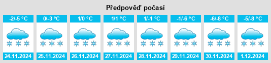 Výhled počasí pro místo Ponchi na Slunečno.cz