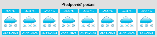 Výhled počasí pro místo Ponazyrevo na Slunečno.cz