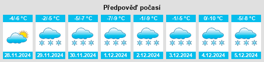 Výhled počasí pro místo Polyarnyye Zori na Slunečno.cz