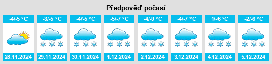 Výhled počasí pro místo Polyarnyy na Slunečno.cz