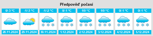 Výhled počasí pro místo Polutino na Slunečno.cz