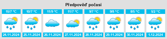 Výhled počasí pro místo Polkovnichiy na Slunečno.cz