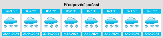 Výhled počasí pro místo Poldarsa na Slunečno.cz