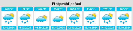 Výhled počasí pro místo Biryulëvo Zapadnoye na Slunečno.cz