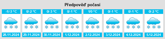 Výhled počasí pro místo Pokrovskoye na Slunečno.cz