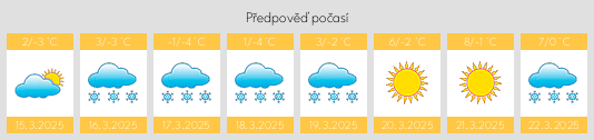 Výhled počasí pro místo Pokrov na Slunečno.cz