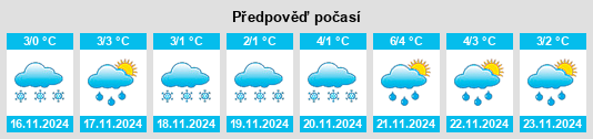 Výhled počasí pro místo Pokoyevo na Slunečno.cz