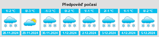 Výhled počasí pro místo Poim na Slunečno.cz