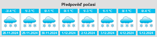 Výhled počasí pro místo Pogorelovo na Slunečno.cz