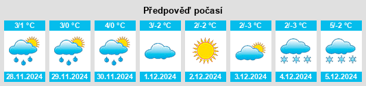 Výhled počasí pro místo Pogorelov na Slunečno.cz