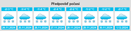 Výhled počasí pro místo Podyuga na Slunečno.cz