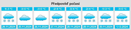 Výhled počasí pro místo Podsosen’ye na Slunečno.cz