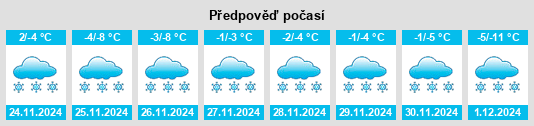 Výhled počasí pro místo Podryadnikovo na Slunečno.cz