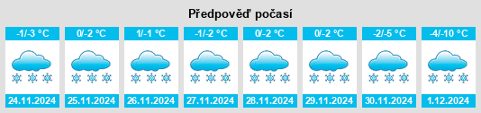 Výhled počasí pro místo Podporozh’ye na Slunečno.cz