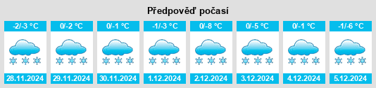 Výhled počasí pro místo Podosinovets na Slunečno.cz