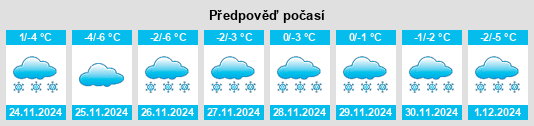 Výhled počasí pro místo Podolets na Slunečno.cz