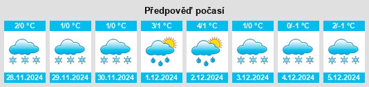 Výhled počasí pro místo Podol na Slunečno.cz