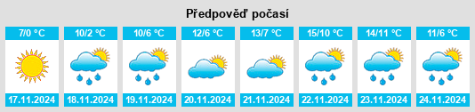 Výhled počasí pro místo Podkushchevka na Slunečno.cz