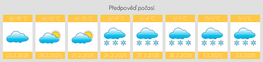 Výhled počasí pro místo Podgornaya na Slunečno.cz