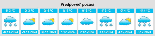 Výhled počasí pro místo Podgorenskiy na Slunečno.cz