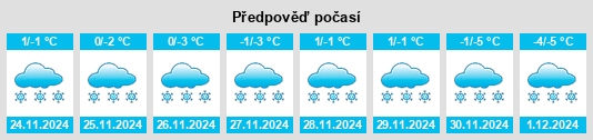 Výhled počasí pro místo Poddor’ye na Slunečno.cz