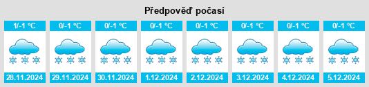 Výhled počasí pro místo Pochinok na Slunečno.cz