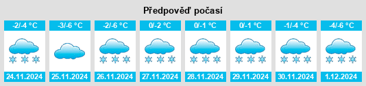 Výhled počasí pro místo Pochinki na Slunečno.cz