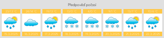 Výhled počasí pro místo Pobegaylovka na Slunečno.cz