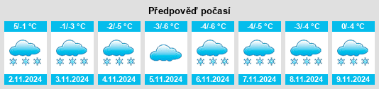 Výhled počasí pro místo Pobeda na Slunečno.cz