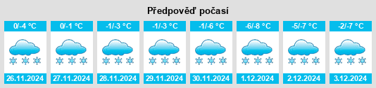 Výhled počasí pro místo Parizh na Slunečno.cz