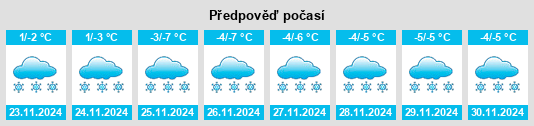 Výhled počasí pro místo Pinyug na Slunečno.cz