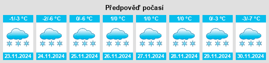 Výhled počasí pro místo Pindushi na Slunečno.cz