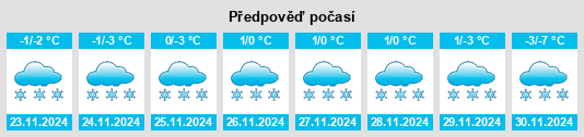 Výhled počasí pro místo Petrozavodsk na Slunečno.cz