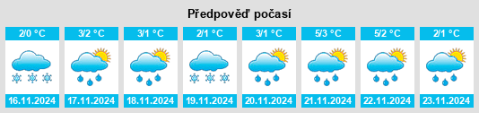 Výhled počasí pro místo Petrovskoye na Slunečno.cz