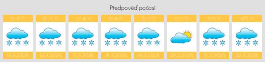 Výhled počasí pro místo Petropavlovskoye na Slunečno.cz