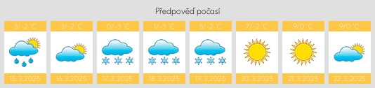 Výhled počasí pro místo Pesochnya na Slunečno.cz