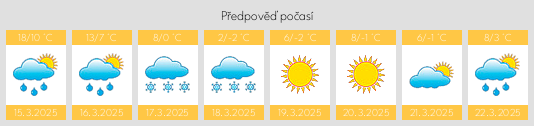 Výhled počasí pro místo Peskovatka na Slunečno.cz