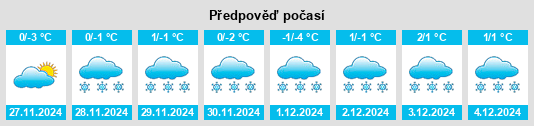 Výhled počasí pro místo Peski na Slunečno.cz